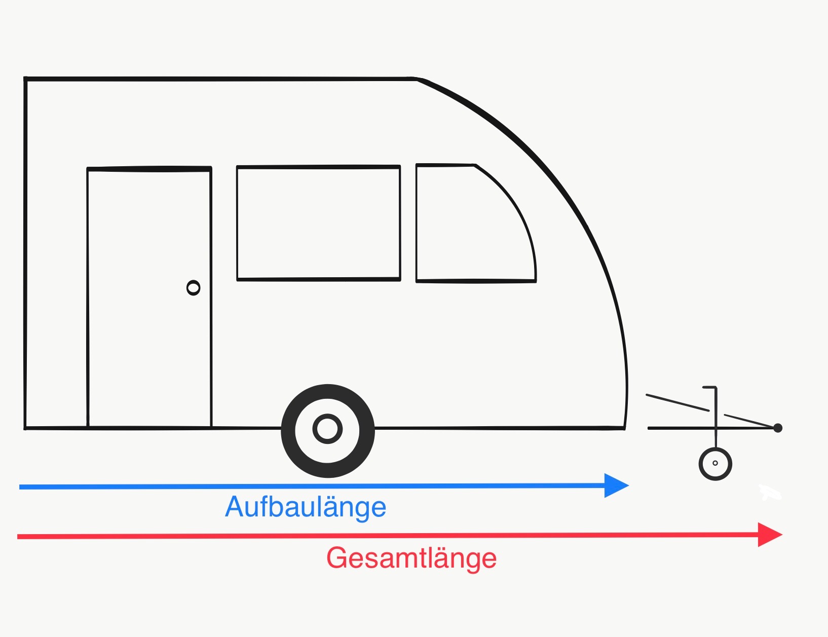 Was ist die nutzlänge bei Wohnwagen?